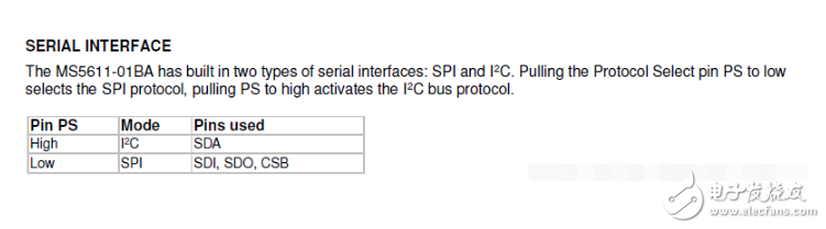 气压传感器MS5611使用SPI接口的程序