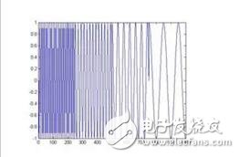 小波变换比傅里叶变换好在哪里_小波变换与傅里叶变换详解