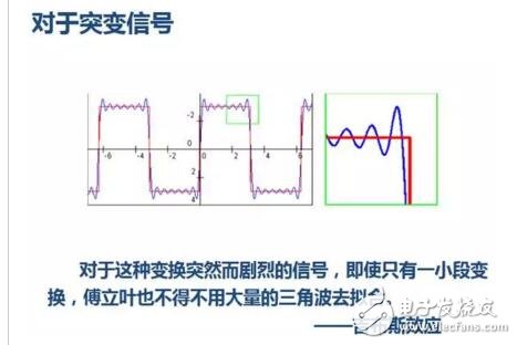 小波变换比傅里叶变换好在哪里_小波变换与傅里叶变换详解