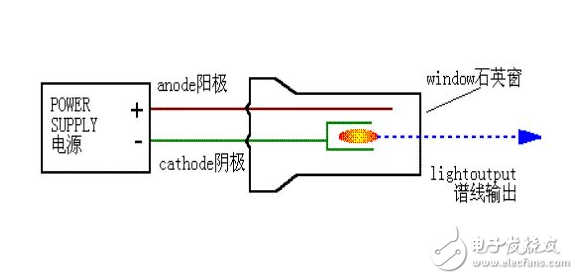 影响光谱分析主要因素