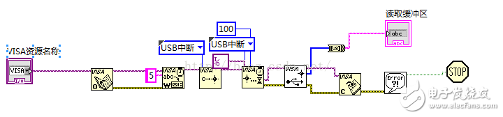 labview怎么调试？基于labview的USB调试教程案例分析