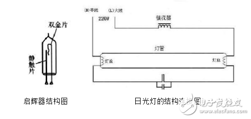 启辉器的工作原理图解