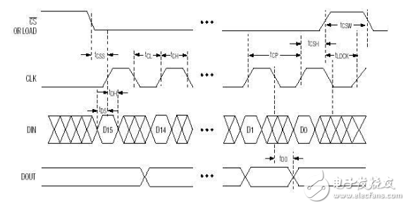 树莓派上MAX7219的字符驱动程序编写