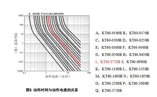 PTC热敏电阻详解_PTC热敏电阻的选用方法