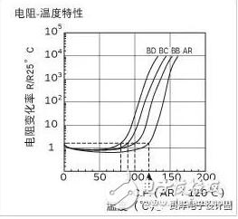 ptc热敏电阻温度曲线_ptc热敏电阻特性曲线