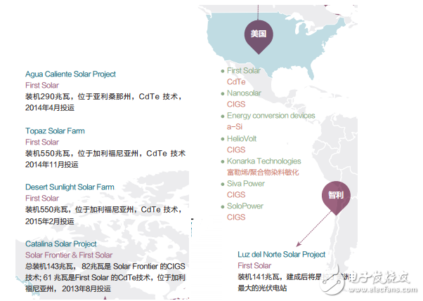 中国薄膜太阳能电池行业产量及市场竞争现状分析