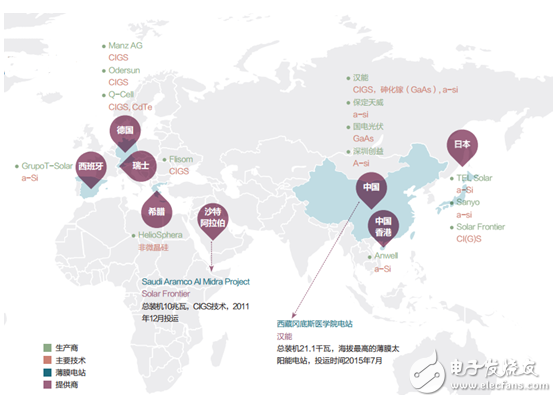 中国薄膜太阳能电池行业产量及市场竞争现状分析