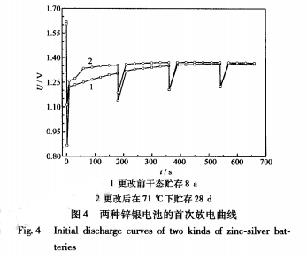 银锌电池寿命短的原因