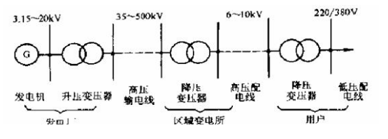 电力变压器内部结构及工作原理