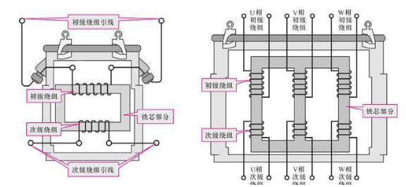 三相变压器内部结构