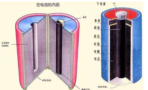 伏打电池与伏特电池是一回事吗