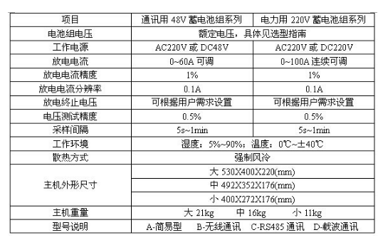 电池测试仪怎么选型