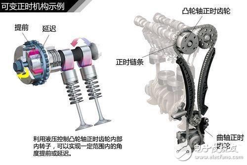 盘点近年应用于汽车发动机的新技术