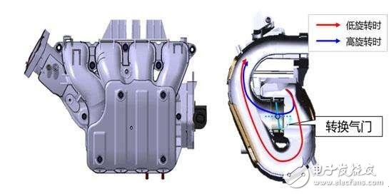 盘点近年应用于汽车发动机的新技术