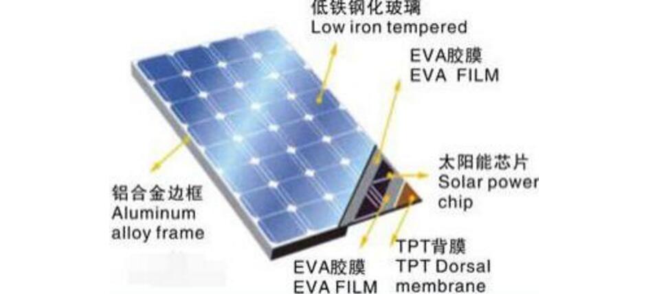 光伏电池板的参数及特性_光伏电池板种类及应用