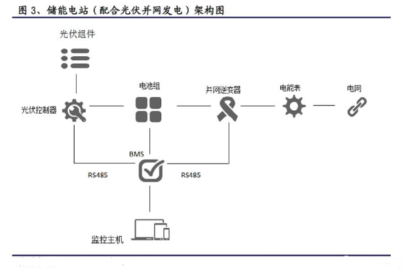 铅炭电池的优缺点