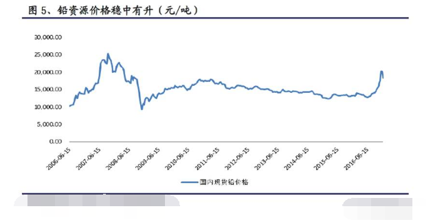 铅炭电池的优缺点