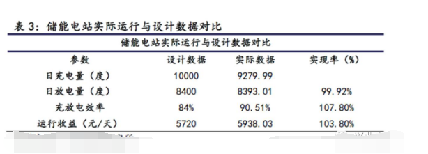 铅炭电池的优缺点