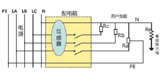 剩余电流互感器与剩余电流探测器介绍