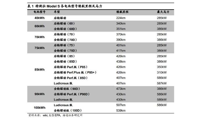 一图看懂特斯拉汽车电池供应产业链