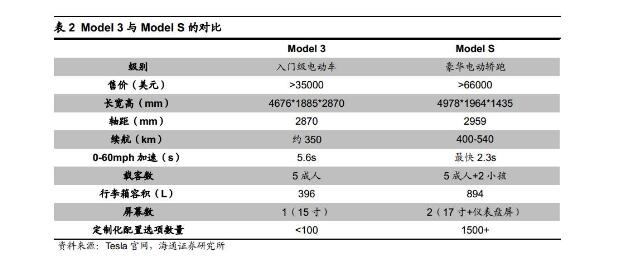 一图看懂特斯拉汽车电池供应产业链