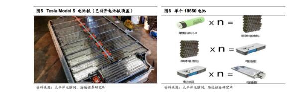 一图看懂特斯拉汽车电池供应产业链