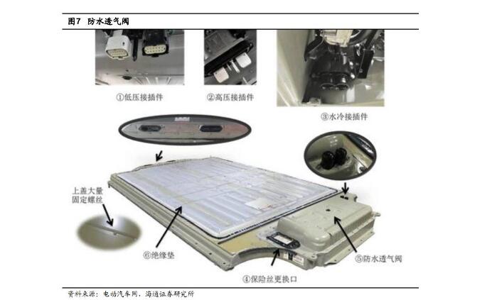 一图看懂特斯拉汽车电池供应产业链