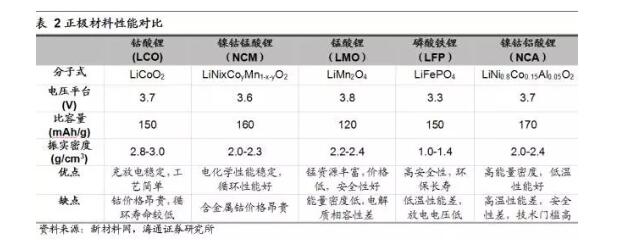 特斯拉电池保修多久_免费更换吗