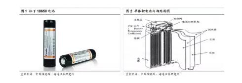 特斯拉电池保修多久_免费更换吗