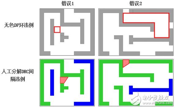 浅谈无色与双色双重图形成型的区别