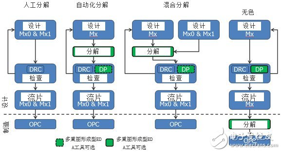 浅谈无色与双色双重图形成型的区别