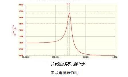 电抗器的作用_电抗器的工作原理及原理图