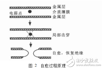 脉冲电容原理与高储能密度脉冲电容器的研究