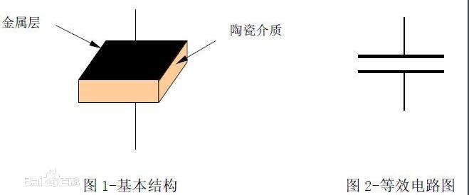 独石电容和陶瓷电容的区别