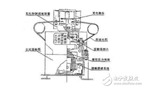 切换电容器交流接触器工作原理