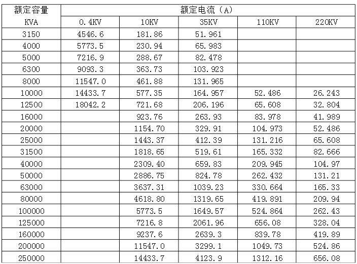 变压器额定电流怎么计算