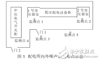 变压器低频噪音治理方案