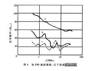 共模电感工作原理及应用