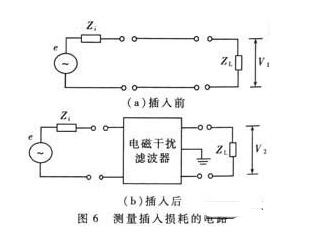 共模电感工作原理及应用