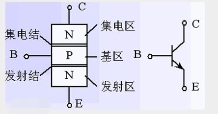 s8050三极管和ss8050三极管区别在那里？