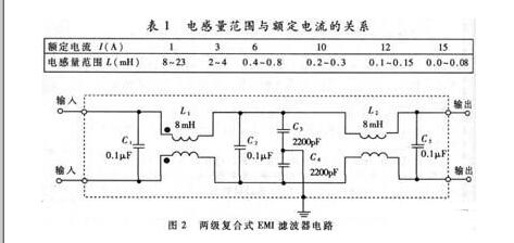 共模电感工作原理及应用