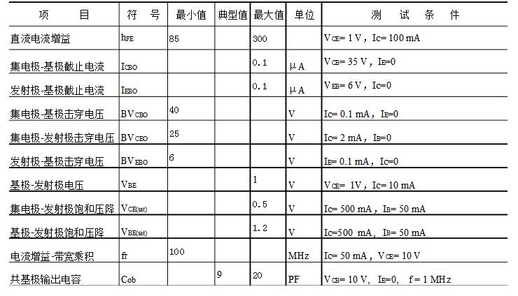 s8050参数详解之s8050三级管引脚图