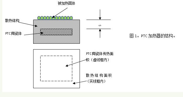 PTC加热器原理及功能