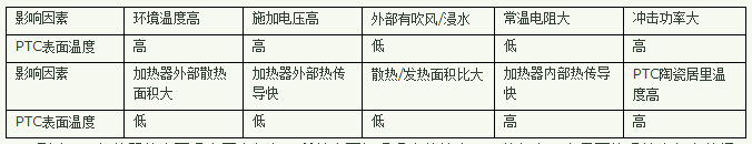 PTC加热器原理及功能