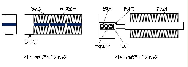 PTC加热器原理及功能