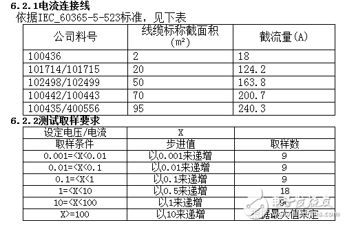 直流电源的测试与规范