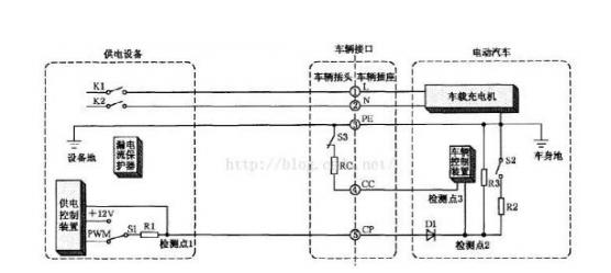 浅析交流充电桩的互操作性测试标准和目的