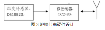 温度测量系统设计(ZigBee无线技术)