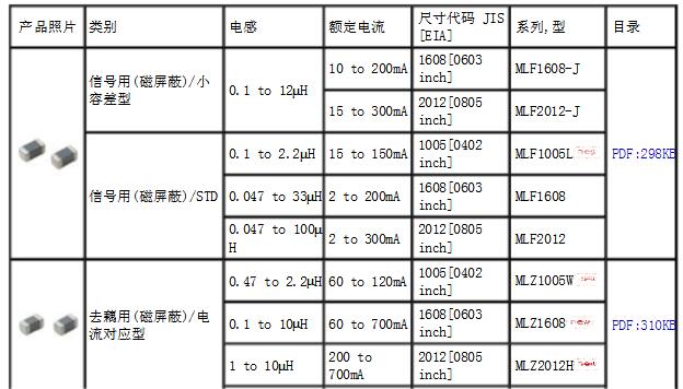 tdk电感规格及命名规则