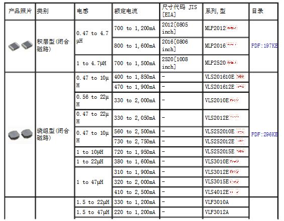 tdk电感规格及命名规则